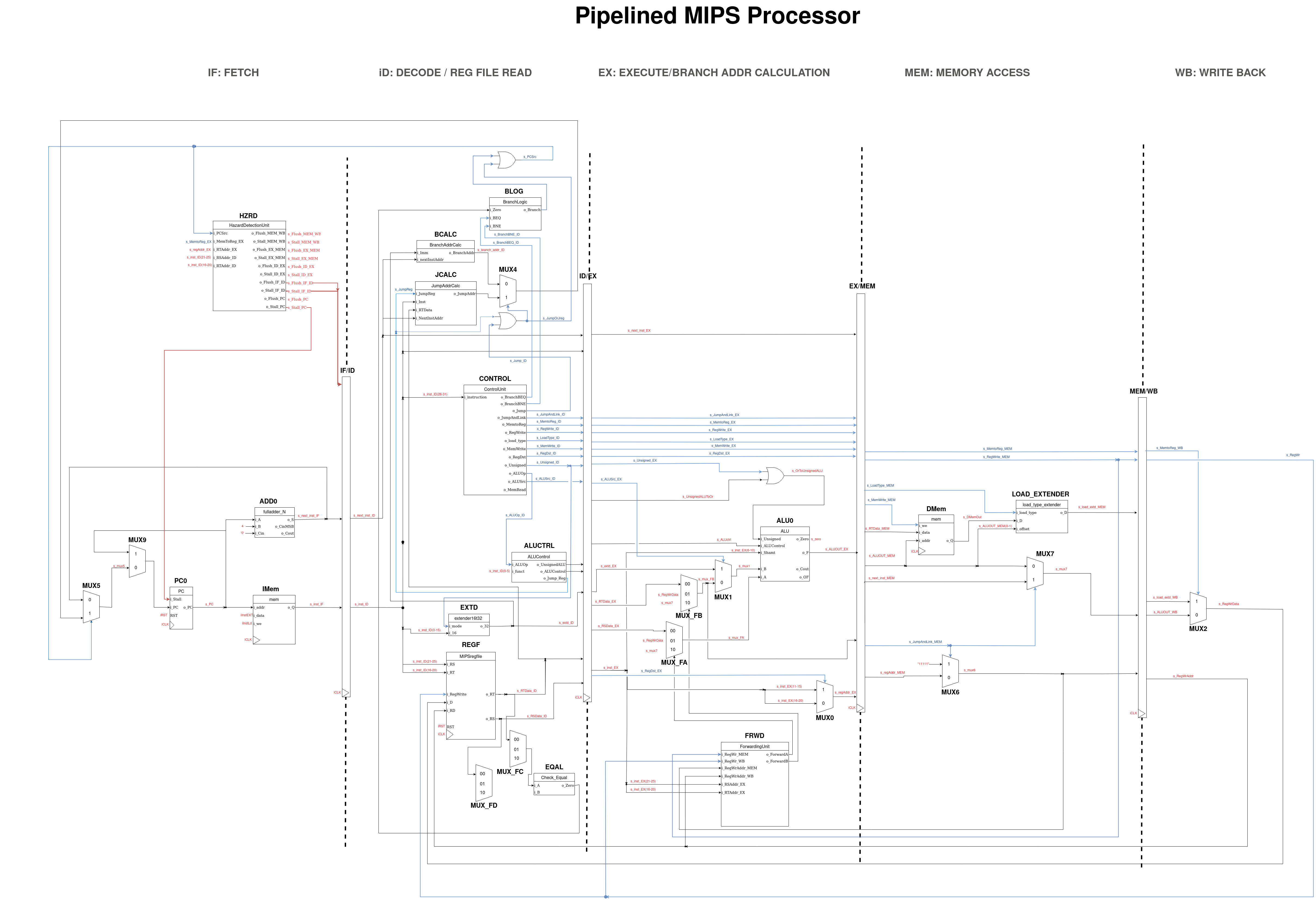 MIPS Processor Schematic