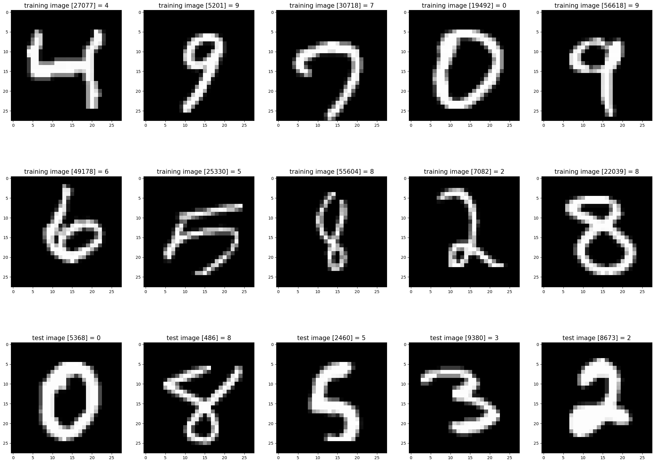 Sample MNIST digits used to train and test the classifiers