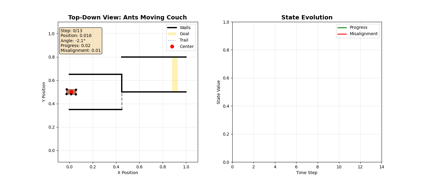 Ants reinforcement learning agent navigating a couch around a corner